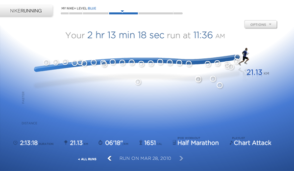 Nike+ graph - 2:13'18" run